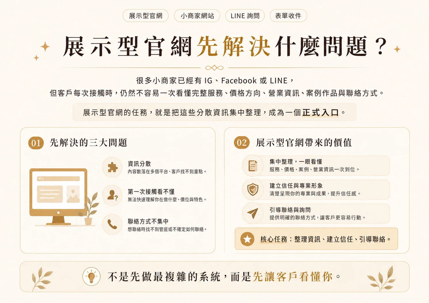 展示型官網協助小商家整理 IG、Facebook、LINE 分散資訊，讓客戶快速看懂服務、價格、案例與聯絡方式。